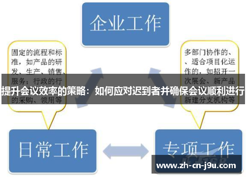 提升会议效率的策略：如何应对迟到者并确保会议顺利进行