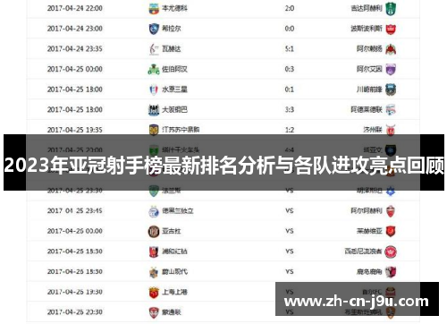 2023年亚冠射手榜最新排名分析与各队进攻亮点回顾