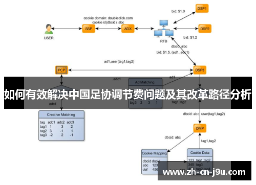 如何有效解决中国足协调节费问题及其改革路径分析