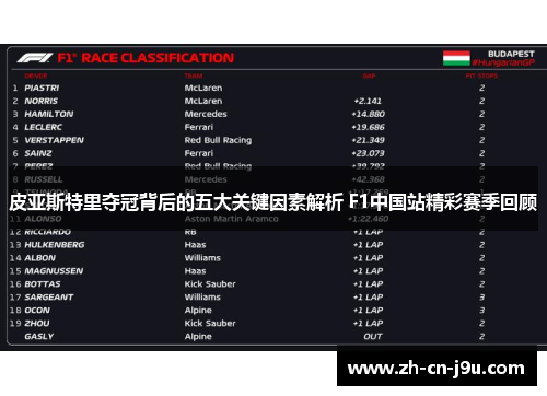 皮亚斯特里夺冠背后的五大关键因素解析 F1中国站精彩赛季回顾