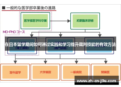在日本留学期间如何通过实践和学习提升裁判技能的有效方法
