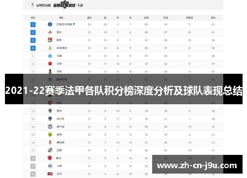 2021-22赛季法甲各队积分榜深度分析及球队表现总结