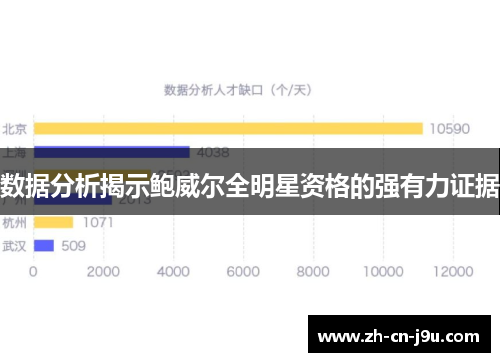 数据分析揭示鲍威尔全明星资格的强有力证据