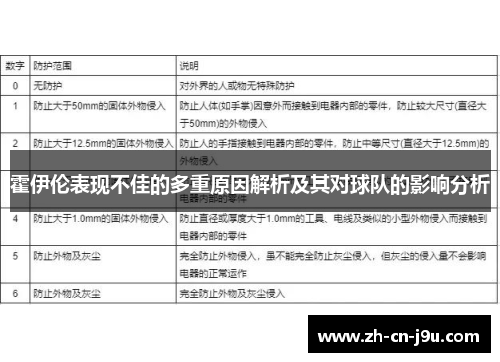 霍伊伦表现不佳的多重原因解析及其对球队的影响分析