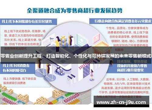零售业创新提升工程：打造智能化、个性化与可持续发展的未来零售新模式
