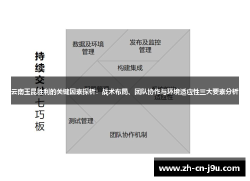 云南玉昆胜利的关键因素探析：战术布局、团队协作与环境适应性三大要素分析