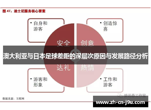 澳大利亚与日本足球差距的深层次原因与发展路径分析