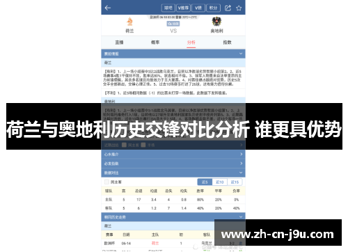 荷兰与奥地利历史交锋对比分析 谁更具优势