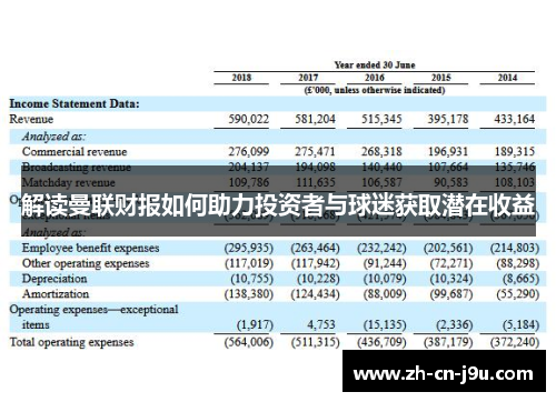 解读曼联财报如何助力投资者与球迷获取潜在收益 解读曼联财报如何助力投资者与球迷获取潜在收益