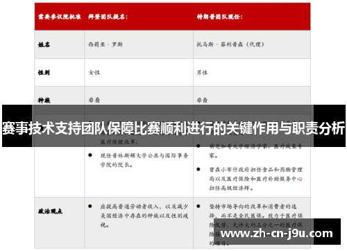 赛事技术支持团队保障比赛顺利进行的关键作用与职责分析 赛事技术支持团队保障比赛顺利进行的关键作用与职责分析