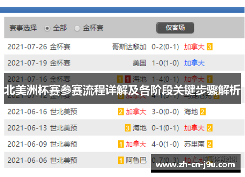 北美洲杯赛参赛流程详解及各阶段关键步骤解析